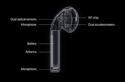 Apple Airpods W1 chip felépítése